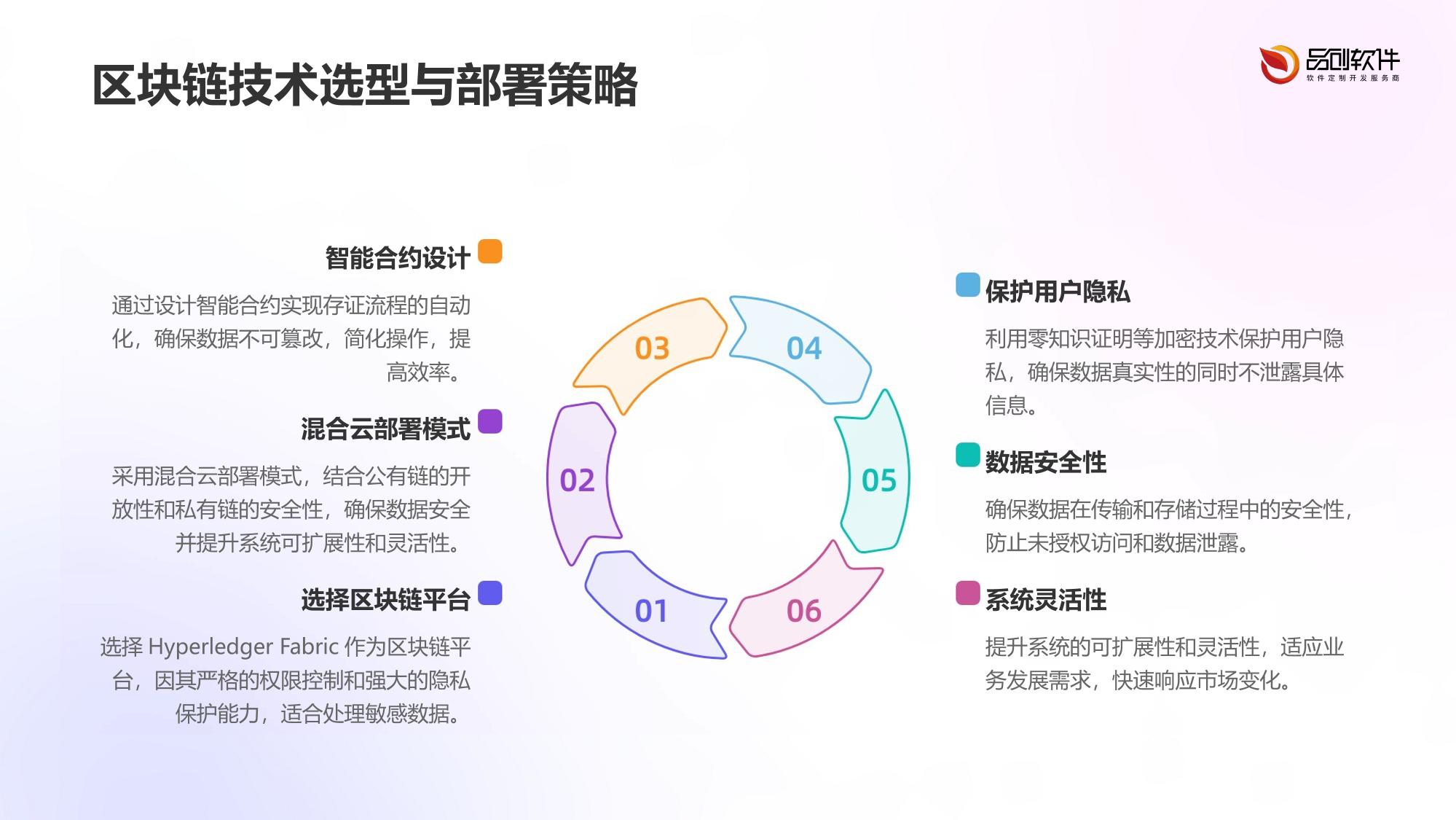 医疗美容区块链存证系统开发指南